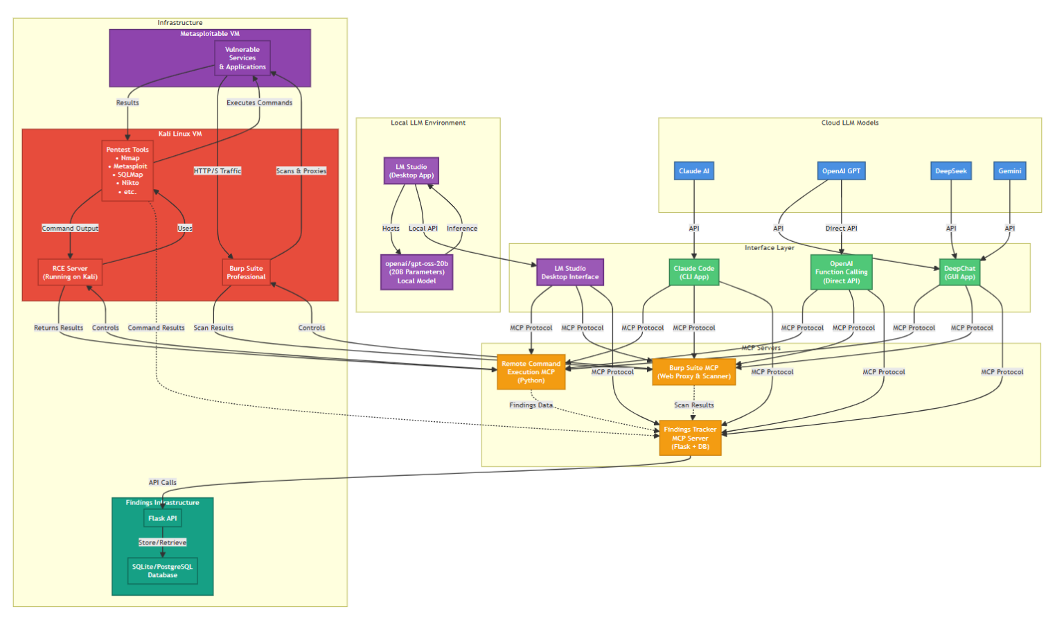 Pentesting : The rise of AI agents – Threat Hunter AI